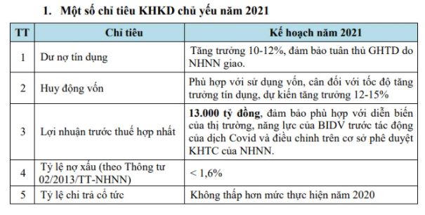 Nguồn: Tài liệu họp ĐHĐCĐ. &nbsp;