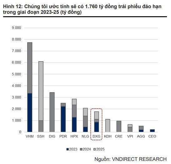 Đất Xanh: Đẩy mạnh M&A, “săn” quỹ đất để làm dự án đại đô thị