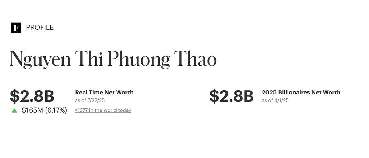 Cổ phiếu Vietjet tăng trần, tài sản của bà Nguyễn Thị Phương Thảo sát mốc 3 tỷ USD