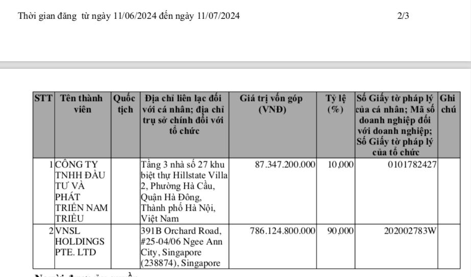 Cổ đông góp vốn tại&nbsp;Công ty TNHH SLUC