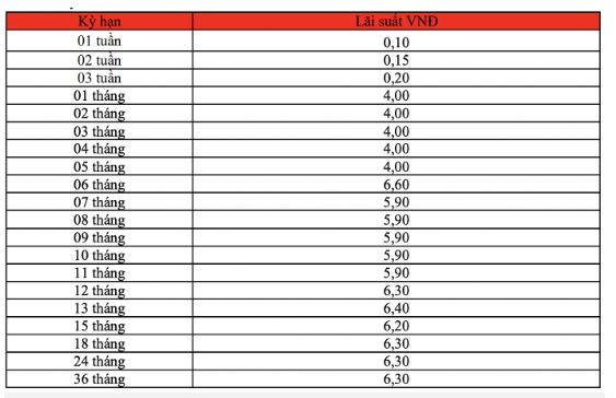 Biểu lãi suất tiết kiệm online tại HDBank &nbsp;