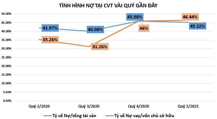 Doanh nghiệp gạch ốp lát đang 'sống' ra sao?