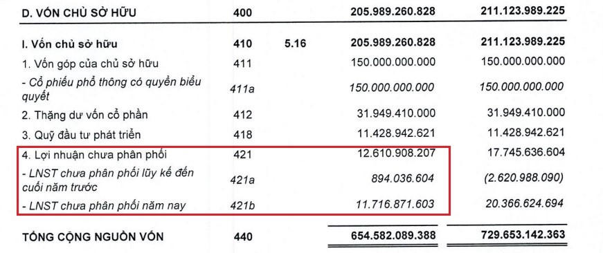 Bị truy thu gần 100 tỷ đồng tiền sử dụng đất, HUD4 lấy đâu ra tiền để trả nợ?