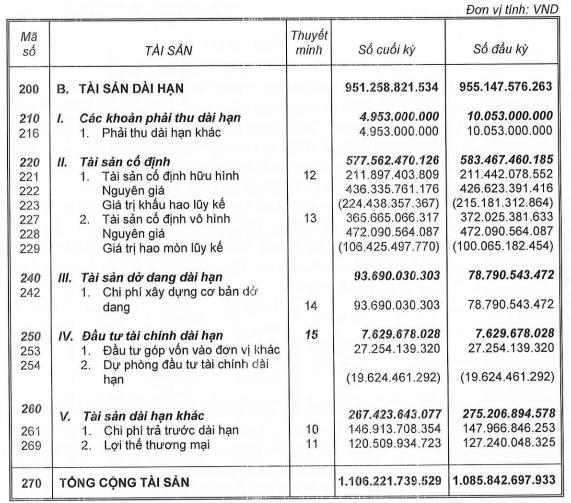 Tổng tài sản của Ninh Vân Bay đến thời điêm 30/6