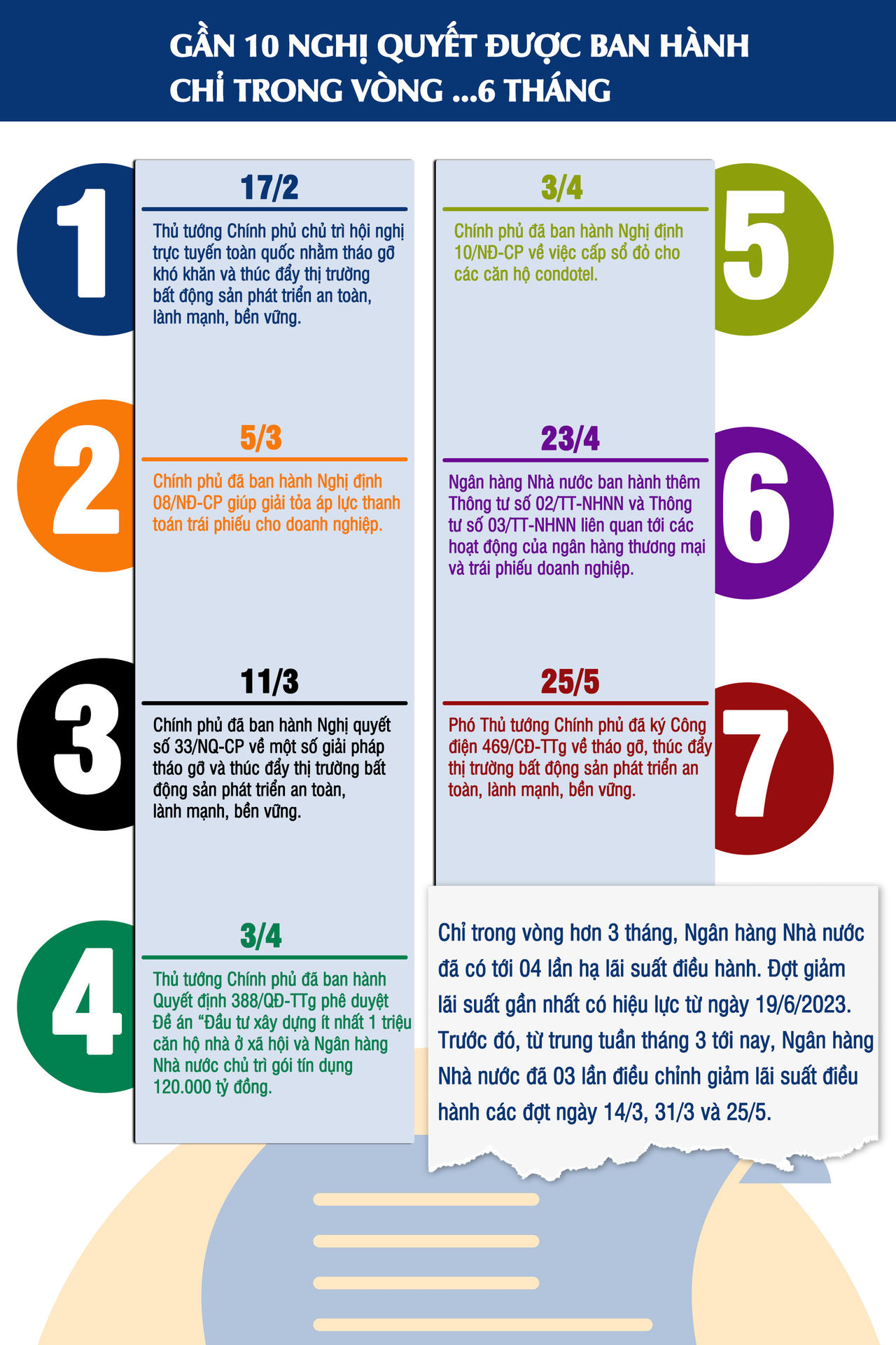 [Longform] Bức tranh thị trường bất động sản 6 tháng đầu năm 20223