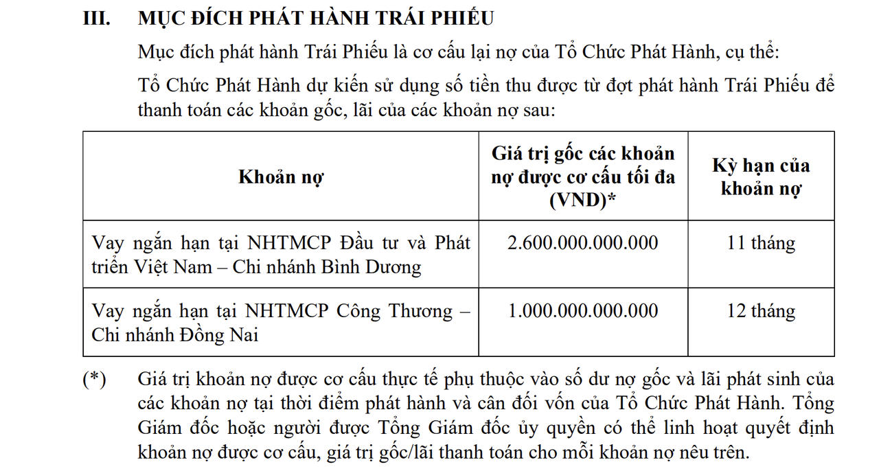 Becamex IDC tiếp tục huy động trái phiếu để tái cơ cấu nợ