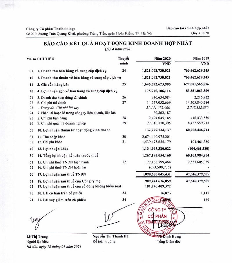 Một số chỉ tiêu tài chính của Thaiholdings. Nguồn: BCTC Hợp nhất quý IV/2020 của Thaiholdings. &nbsp;