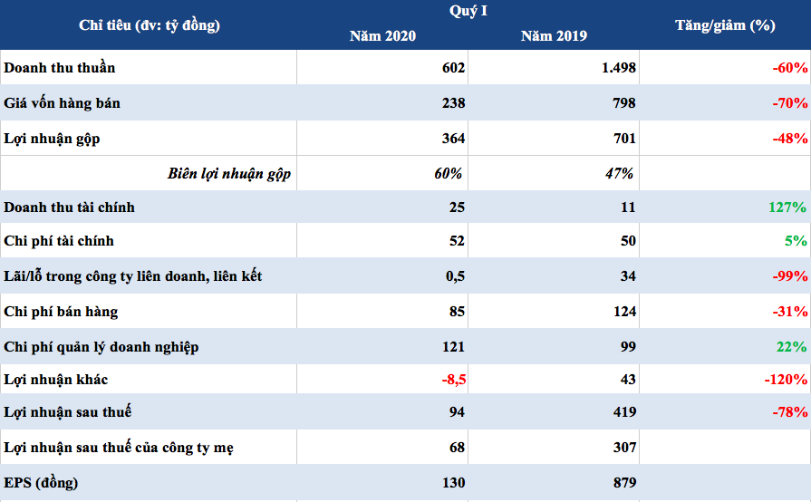 Doanh nghiệp bất động sản ảnh hưởng ra sao bởi dịch Covid 19?