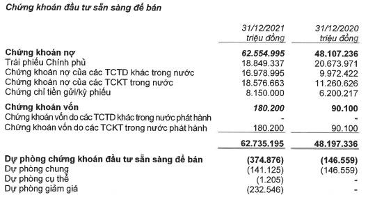 Vì đâu hàng trăm nghìn tỷ đồng tiền ngân hàng chảy vào trái phiếu doanh nghiệp?