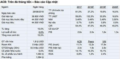 Cổ phiếu cần quan tâm ngày 30/8