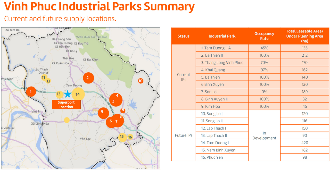 Đại diện lãnh đạo Tập đoàn T&T Group, Ngân hàng SHB và Vietnam Airlines ký thỏa thuận hợp tác chiến lược