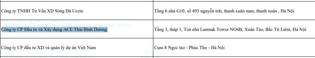 Công ty cổ phần Đầu tư và Xây dựng ACE Thái Bình Dương bị bêu tên chậm đóng BHXH &nbsp;