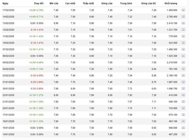 LienvietPostBank sẽ chuyển sàn ngay trong năm 2020: Chuyển sàn có đổi vận? - Ảnh 1 LienvietPostBank sẽ chuyển sàn ngay trong năm 2020: Chuyển sàn có đổi vận? - Ảnh 1