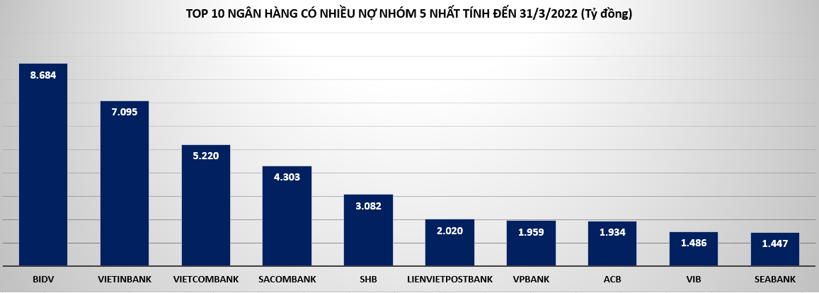 Nợ có khả năng mất vốn tại ngân hàng &nbsp;