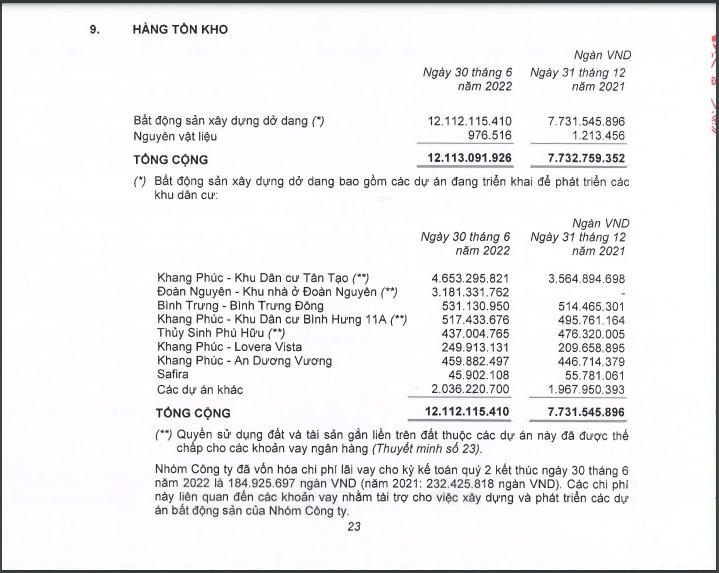 Hàng tồn kho tính đến cuối quý II/2022 của Nhà Khang Điền. &nbsp;