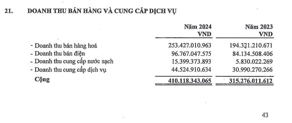 Kết quả hoạt động kinh doanh của&nbsp;Công ty cổ phần Halcom Việt Nam.