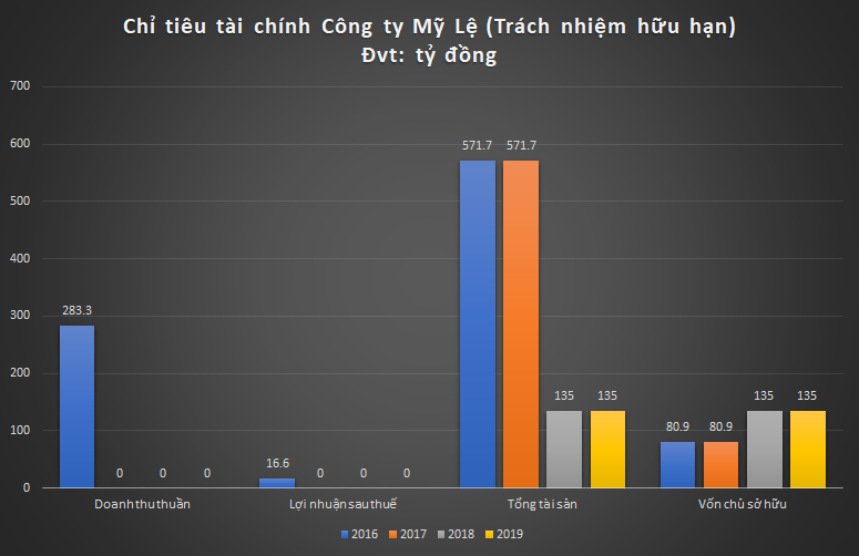 Môi giới dự án ''ma'' Felicia City Bình Phước mạo danh Tập đoàn lớn để lừa khách hàng?