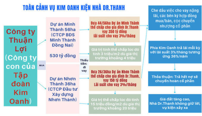 Hé lộ doanh nghiệp muốn xây 40.000 nhà ở xã hội: Dính kiện tụng với nhà Dr.Thanh của Tân Hiệp Phát