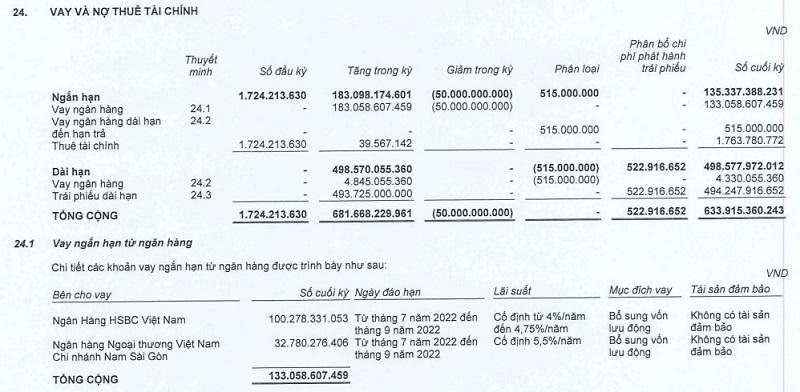 ‘So găng’ hai ông lớn ngành xây dựng: Hòa Bình lãi ròng 13 tỷ, Coteccons tiếp tục kinh doanh ảm đạm