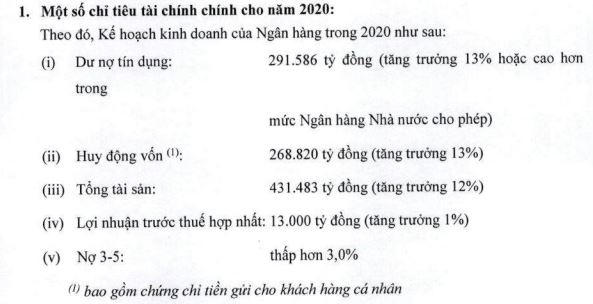 Năm 2020, loạt ông lớn ngân hàng đặt 'tham vọng' với chỉ tiêu tăng mạnh nợ xấu
