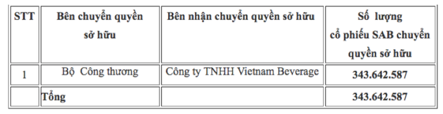 Thầy cúng Ngô Vinh Hiển "xù", bỏ tiền cọc mua cổ phiếu Sabeco