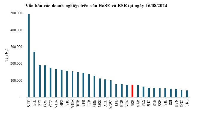 Ông lớn” Lọc Hóa dầu Bình Sơn đã nộp hồ sơ đăng ký niêm yết lên HSX