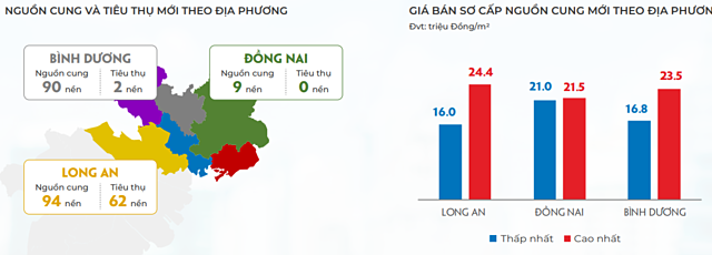 Nguồn: DKRA Việt Nam