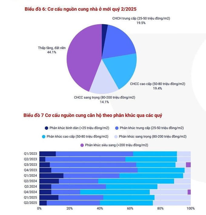 Nguồn: VARS &nbsp;