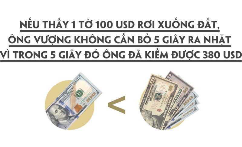 Cứ 5 giây, tài sản của tỷ phú Phạm Nhật Vượng tăng gần 400 USD