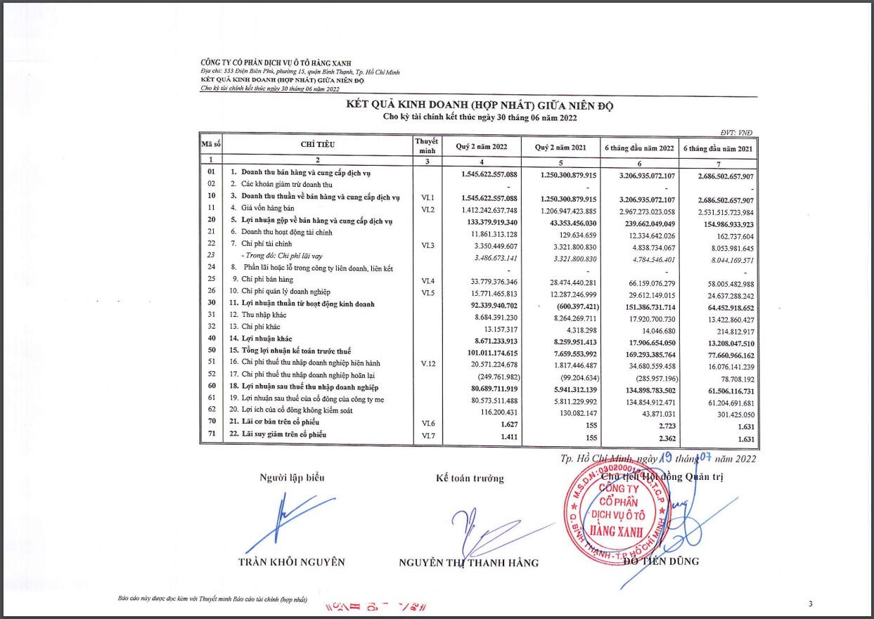 Nguồn: BCTC Hợp nhất quý II/2022 của Haxaco. &nbsp;