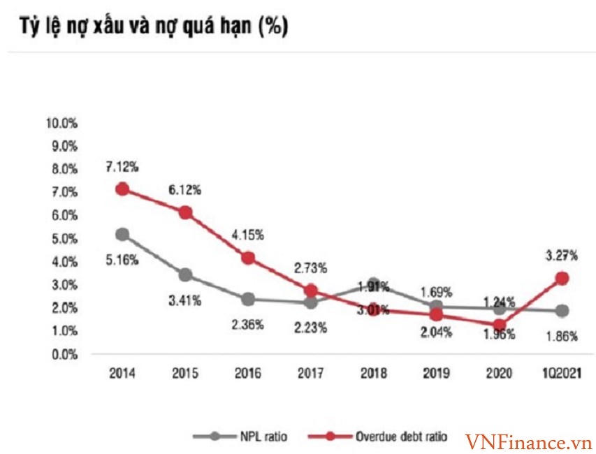 Nguồn:&nbsp;MSB, SSI Research. &nbsp; &nbsp;