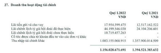 Vietjet: Thoát lỗ nhờ bán tài sản