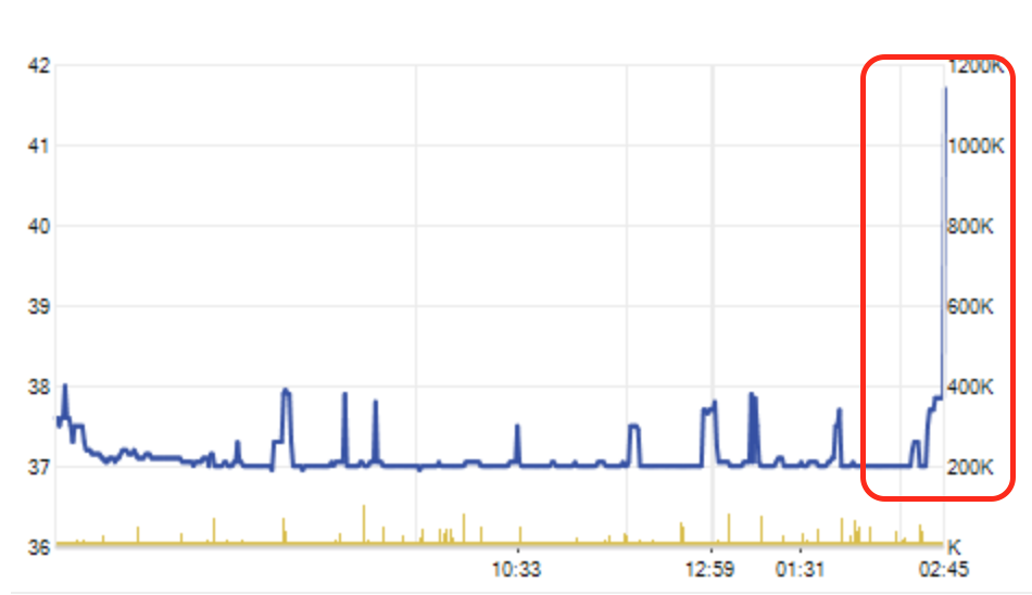"Quà Giáng sinh” hơn 1.000 tỷ đồng đầy bất ngờ của ông Trịnh Văn Quyết