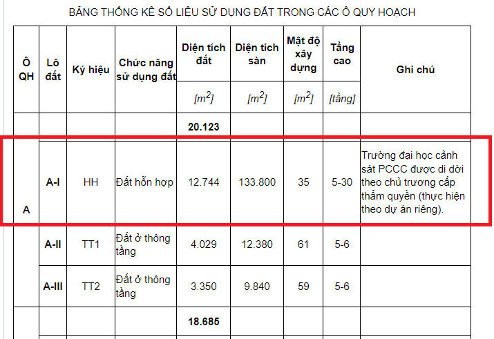 Quy hoạch khu đất có thể xây dựng công trình 30 tầng tại nút giao Tố Hữu - Khuất Duy Tiến. &nbsp;