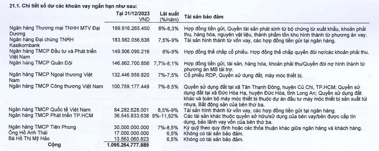 Danh sách "chủ nợ" được ghi nhận trên báo cáo tài chính kiểm toán 2023 của Rạng Đông Holding&nbsp;