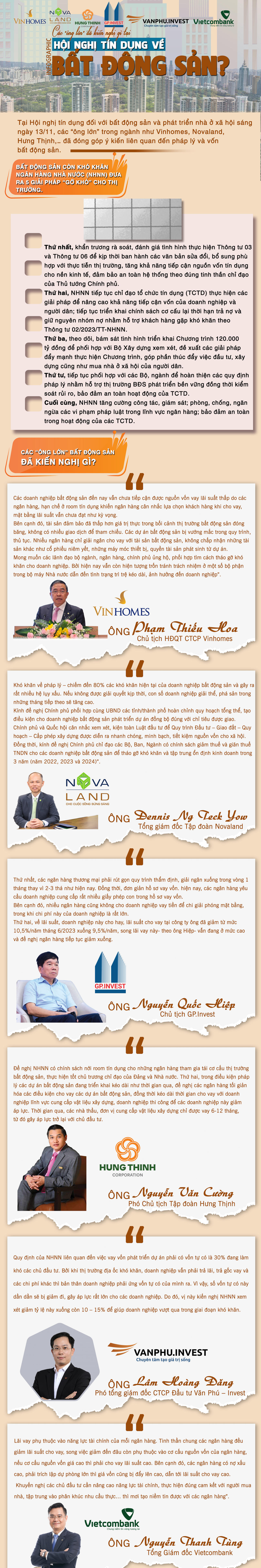 [Infographic] Các “ông lớn” đã kiến nghị gì tại Hội nghị tín dụng về bất động sản?