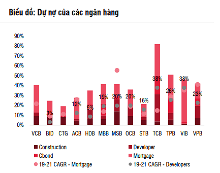 Nguồn: NHNN, SSI Research. &nbsp;