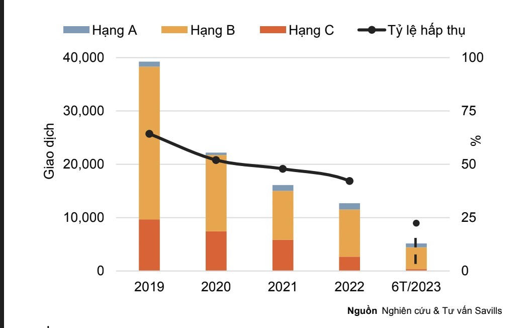 Giao dịch căn hộ chung cư tại thị trường Hà Nội. &nbsp;