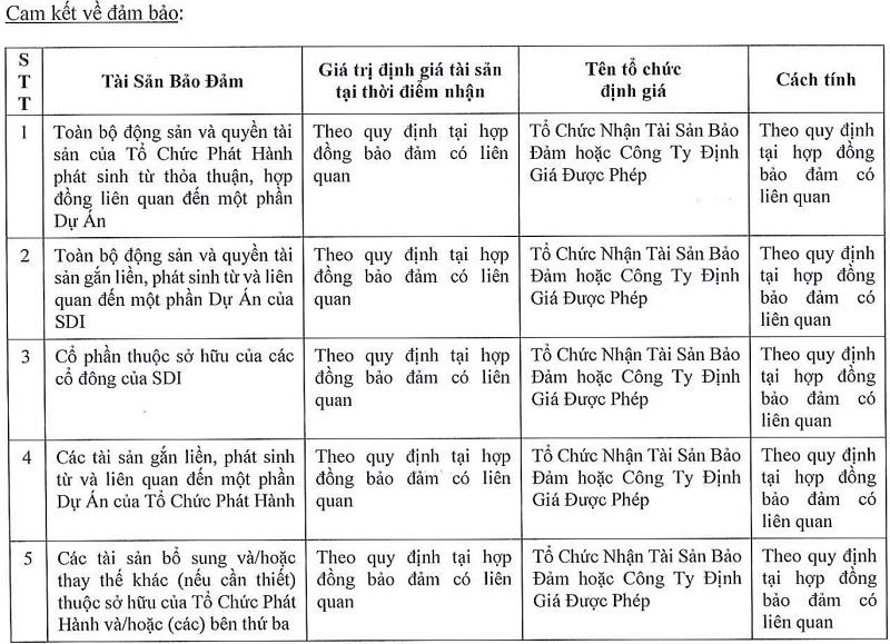 Tài sản đảm bảo cho các lô trái phiếu của 3 doanh nghiệp trên. &nbsp;