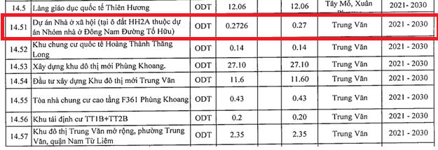 Dự án nhóm nhà ở Đông Nam đường Tố Hữu theo kế hoạch sử dụng đất của quận Nam Từ Liêm &nbsp;
