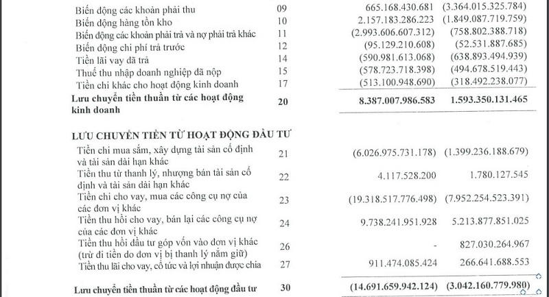 Nguồn: BCTC hợp nhất quý I/2022 của Hòa Phát. &nbsp;