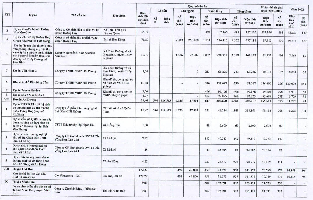 Vingroup, VSIP, Vinaconex… đổ bộ Hải Phòng, xây dựng hơn 10.000 căn hộ thương mại