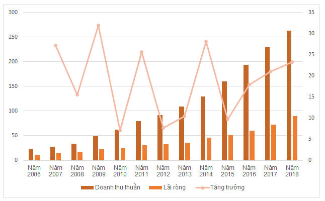 Một cổ phiếu tăng 220% trong 2 tuần