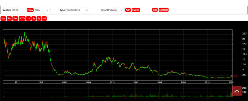 Làm ăn bết bát, Đức Long Gia Lai bị BIDV đấu giá tài sản