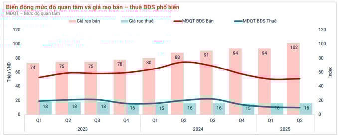 Nguồn: Batdongsan.com.vn.