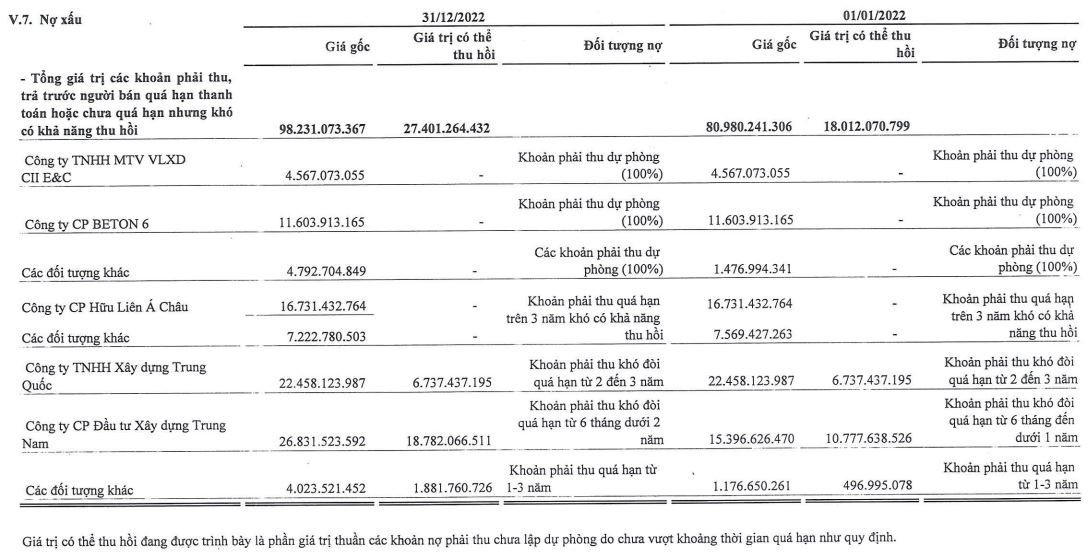 Danh sách nợ xấu của SMC