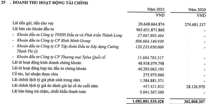 Thaiholdings kiếm hàng trăm tỷ qua mua/bán, chuyển nhượng: những dự án lãi bằng lần trong thời gian ngắn