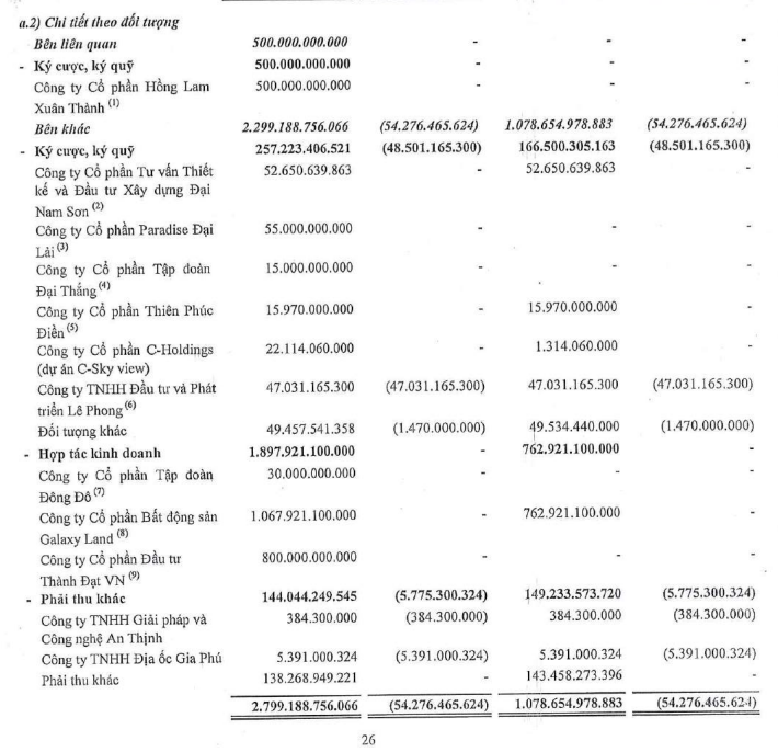 Bất động sản Thế Kỷ âm thầm đặt cọc nhiều dự án trong năm 2022