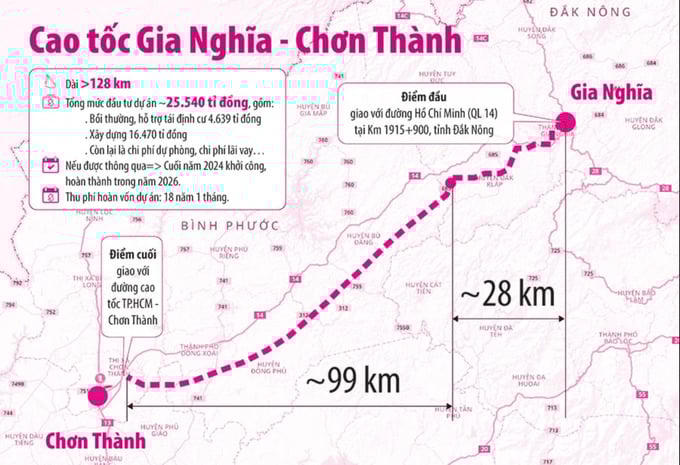 Toàn cảnh Dự án cao tốc Gia Nghĩa - Chơn Thành. Ảnh: Internet