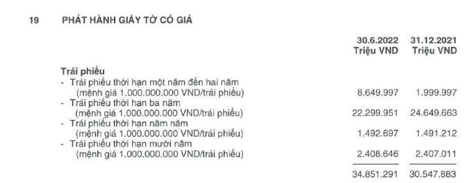 Chỉ trong 1 tháng, ngân hàng ACB đã vay 3.300 tỷ đồng qua kênh trái phiếu